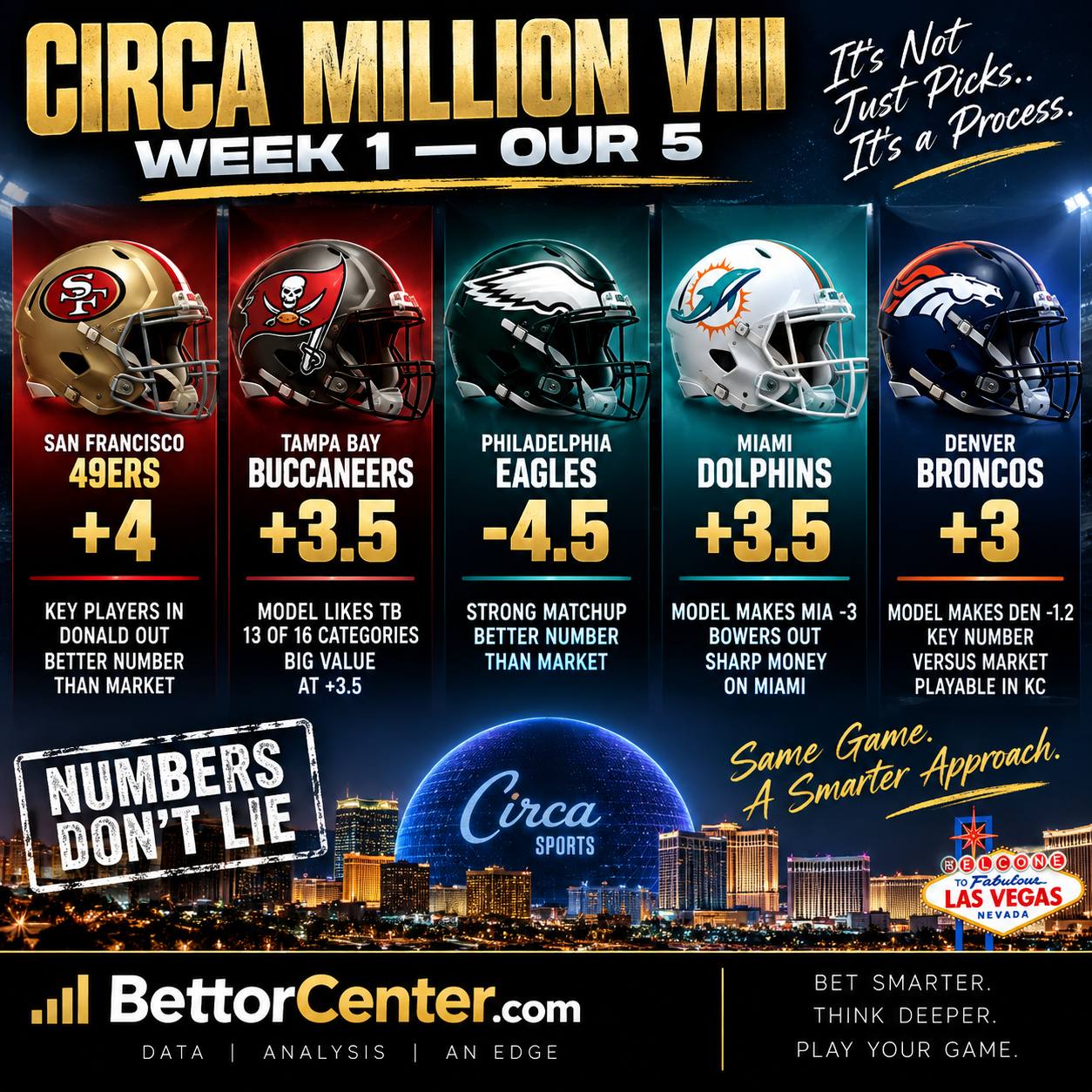 Circa Million VIII Week 1 - BettorCenter Our 5